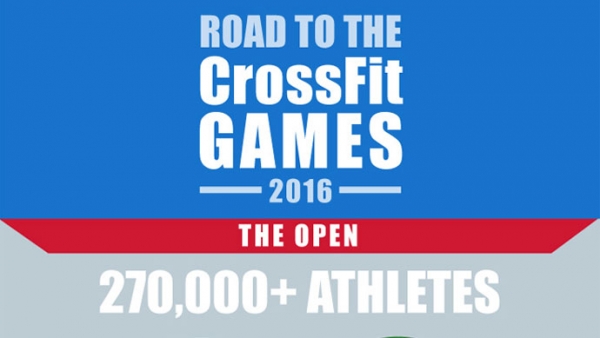 2017 Crossfit Games The Ultimate Test Of Fitness Beachside Road To The Crossfit Games 2017 Header