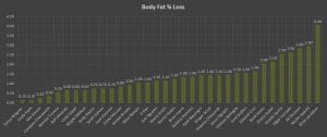 BF graph
