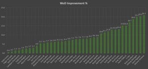 WoD Graph