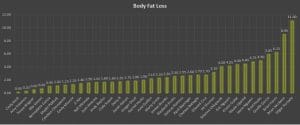 body fat loss graph