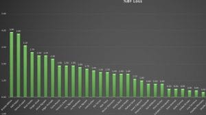 BODY FAT PERCENTAGE